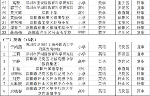 深圳第五批 名师工程 名单公示 看看有没有你熟悉的名字