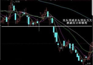 一只股票买入后阴跌，每天进行高抛低吸持股数量不变的情况下会?