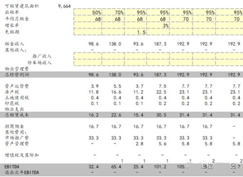 自持物业退出估值,这样算才更全面