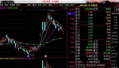 请问： 新力金融，能否逢低介入？