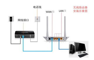 老电视机怎么接网络电视看 