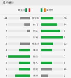 欧洲杯爱尔兰角球数〖德国对北爱尔兰角球总数是多少〗