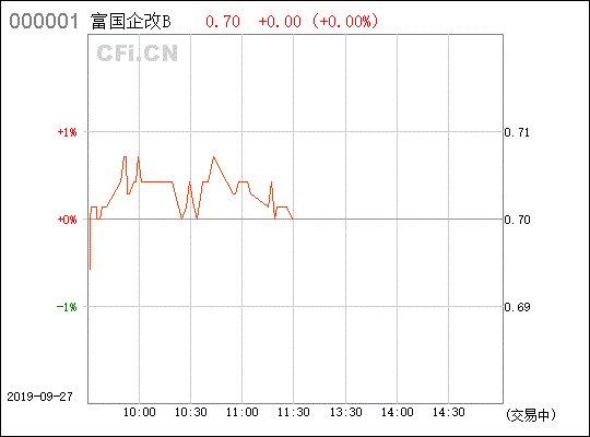 国企改B150210基金在股市上怎样操作