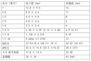 英寸和毫米的换算