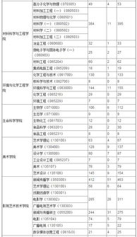 高校各专业研究生招录比一览表 超长超详细帖 