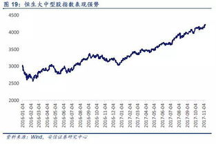 个人投资者如何买卖沪港通股票？