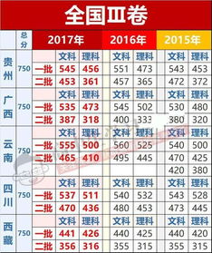 想上985 211高校,2018年高考至少得考多少分 大数据告诉你