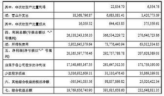 15年总资产为4080，16年4385，那么15年比16年总资产增加多少