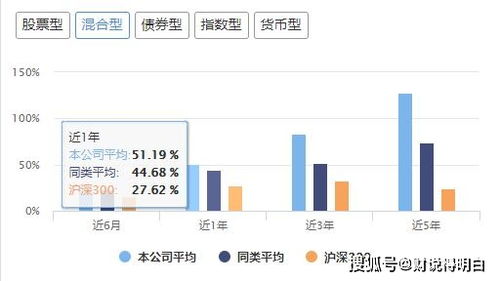 我现在定投的基金是519688交银精选业绩太差，我想更换一只，选什么基金比较好。谢谢！