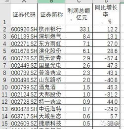 在底部区域选股有什么秘笈?