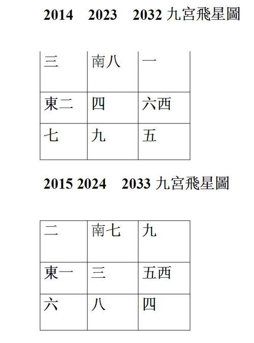 2016丙申猴年风水布局及方位吉凶图 米粒分享网 Mi6fx Com