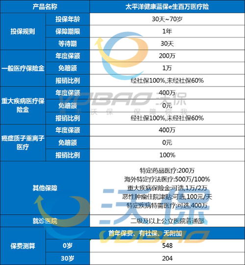 太平洋百万医疗保险可靠吗(太平洋百万医疗保险测评)