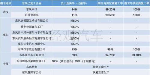 东风汽车股份有限公司，做财务，福利待遇怎么样?是东风汽车股份有限公司啊，请详细说明，谢谢。