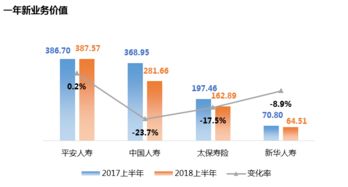 人寿保险哪家核心偿付能力最强