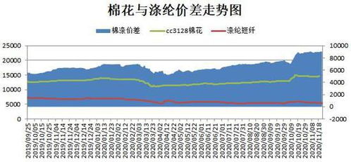 我开户的交易费用怎么那么高的，我买中远的10元，手续费用的0.15？不是说大概就0.25%的吗？