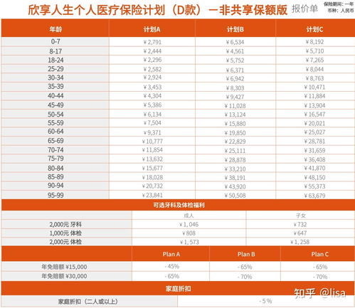 深扒34家险企理赔年报 赔付超1800亿元 获赔率97 以上 重疾保额缺口大 