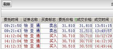 为什么两个成本不一样？13.25应该才是我的成交价才对啊