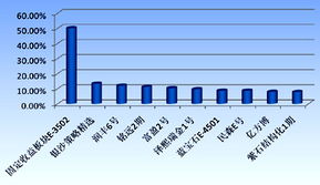 私募基金跌破止损线怎么办