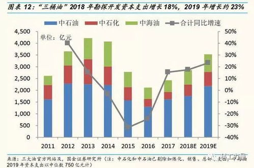 建筑钢材基本面分析：淡季震荡的视角