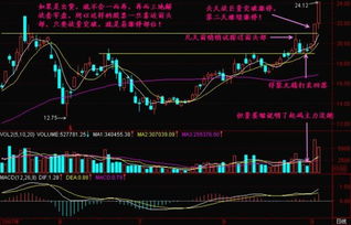 涨停股的方法