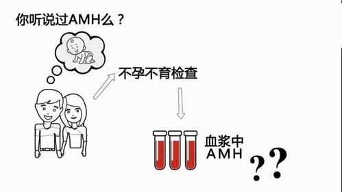 AMH值过低做试管还有希望吗？怎么提高？