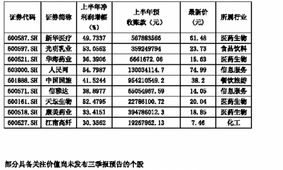 为什么有的股票会发季报预告而有的不发