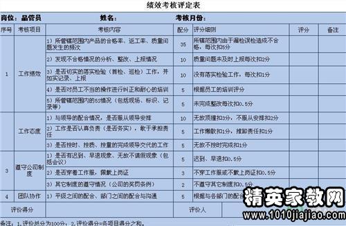 车间维护工作方案范文—机修车间现场管理方法？