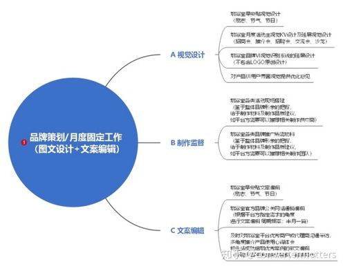 健身房套路知多少：常见销售话术揭秘【JN SPORTS】(图3)