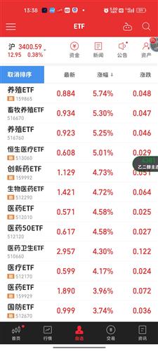 今日基金行情大盘