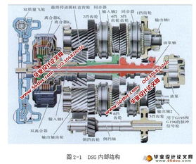 汽车变速箱毕业论文