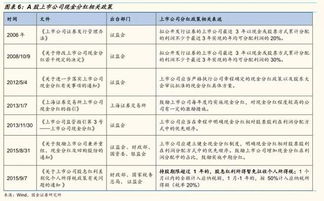 非公开发行A股有否参加上市公司的利润分配?