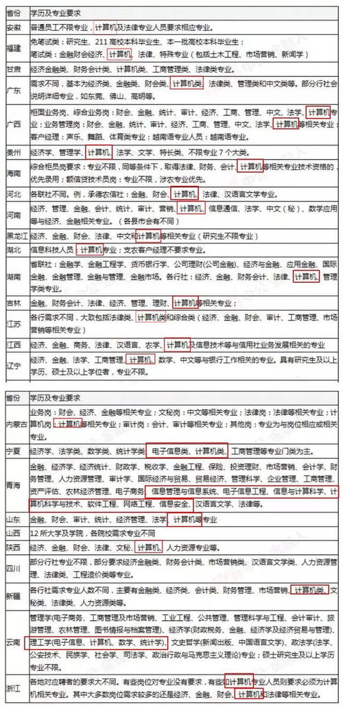 拉卡拉支付有限公司南宁分公司怎么样？福利待遇好吗，有发展前景吗， 销售员待遇如何、