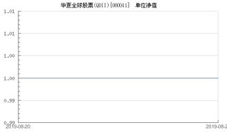 华夏全球股票QDII首次投资金额是多少