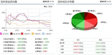 002554惠博普为什么股价这么低