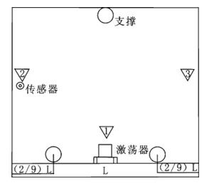 消除焊接应力(焊接应力怎样消除)