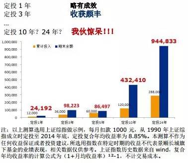 如何选择可以定投的股票型基金