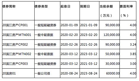 融资成本综合年利率为年化6.9%，月利息多少