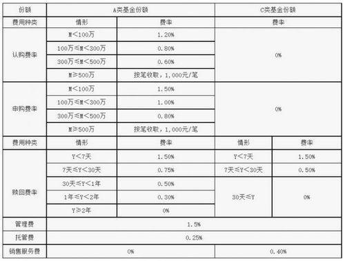 我9月6号申购确认的工银瑞信7天理财A基金，最近可以在哪一天赎回?急！！！