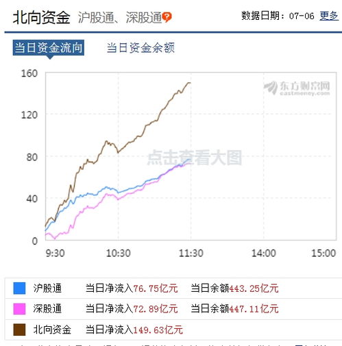 为什么买进一个股后要等很久才交易成交成功？