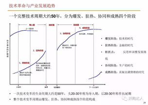 金融逻辑：什么是私募股权投资