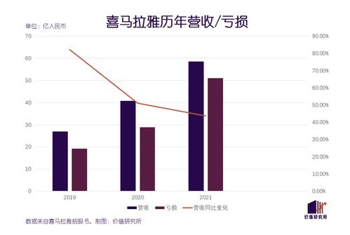 处女盈利季姗姗来迟,喜马拉雅IPO依然遥遥无期