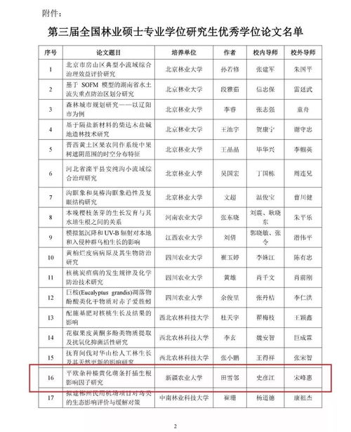 硕士毕业以后论文还会查吗,硕士毕业以后还能发论文吗,毕业以后硕士论文抽查不合格怎么办