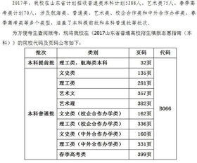 10487是哪个大学的代码？10487是哪个学校代码