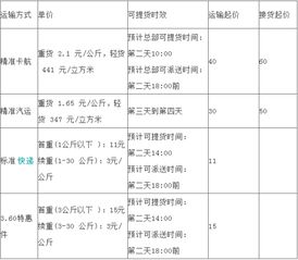 德邦物流保价费是如何计算的？