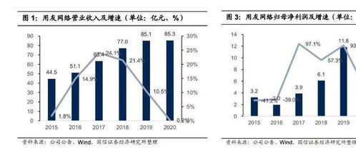 为什么用友网络的市盈率是负值