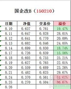 国企改B150210连续跌停，为何？？