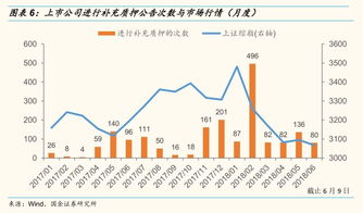 股票质压是好还是不好