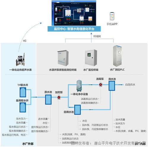 杭州立方自动化工程有限公司的典型案例(停车场系统活动图)