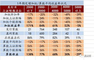 非公开发行股票收入计入当年收益吗