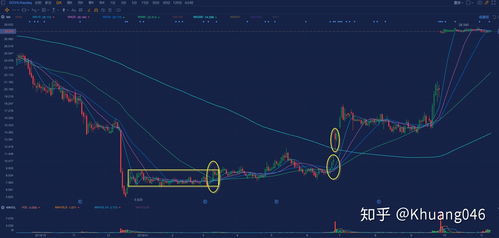 一张期权代表100股票是什么意思？